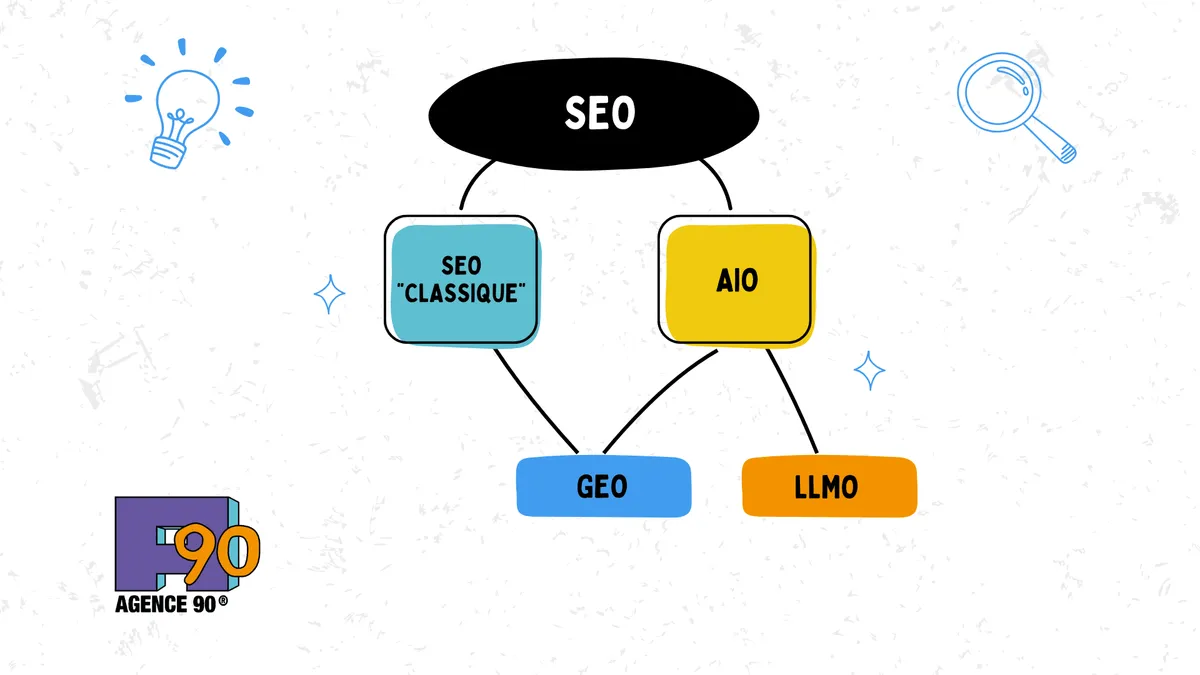 E-E-A-T : Pourquoi la crédibilité humaine devient l'arme absolue face à l'IA en 2026