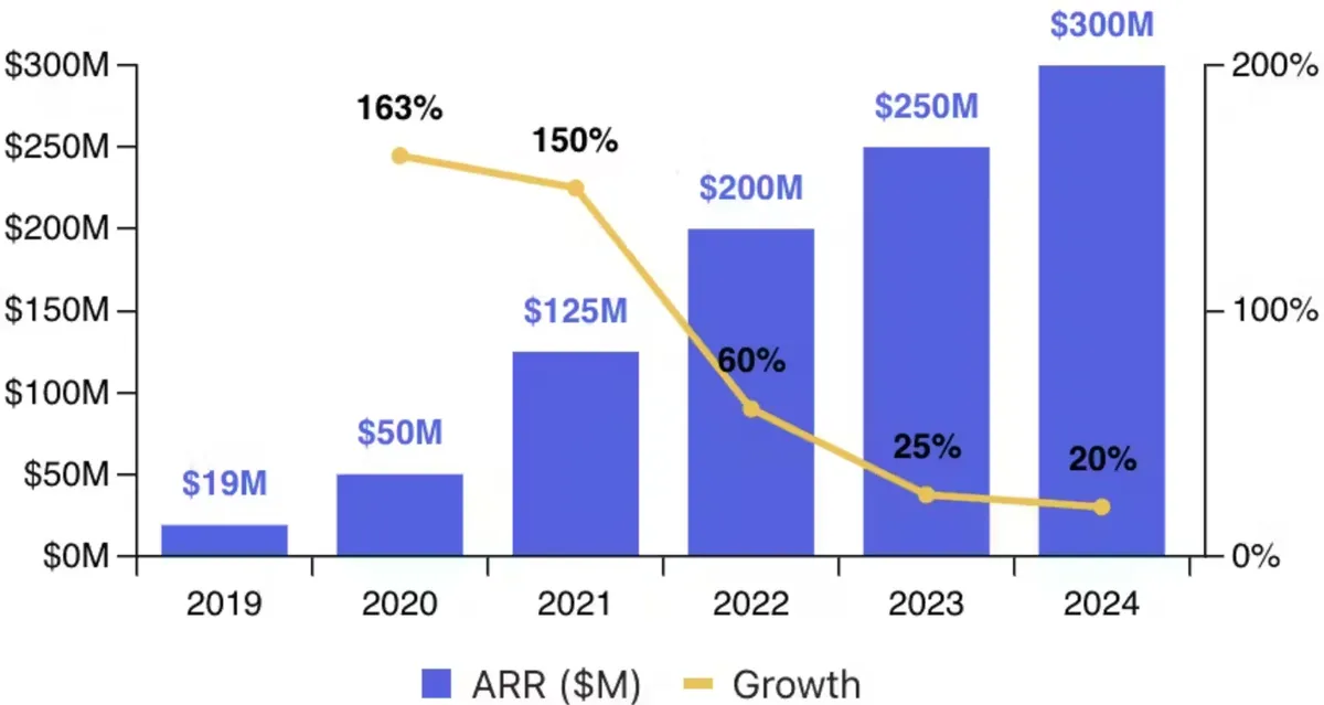 OpenAI 2026 : Le rapport Sacra dévoile l'économie de guerre d'un géant à 830 milliards de dollars